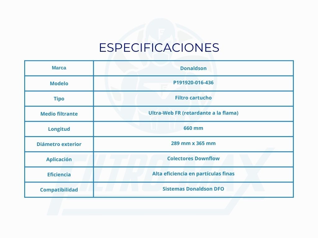 Medidas y especificaciones P191920