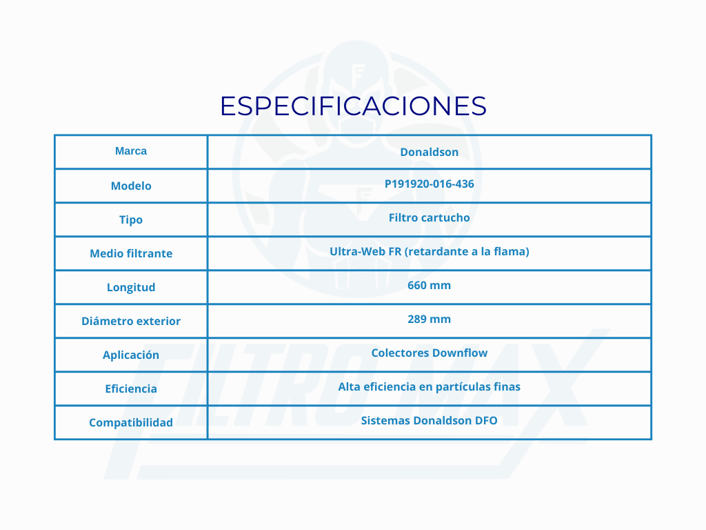 Especificaciones técnicas P191920
